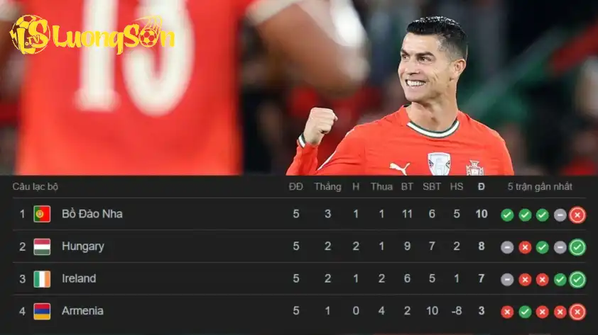 Ronaldo có thể thi đấu ở ba trận đấu vòng bảng tại World Cup 2026