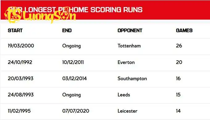 Tottenham chưa bao giờ rời Highbury và Emirates mà giữ sạch lưới suốt 25 năm (Ảnh: Arsenal).